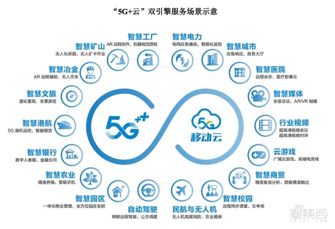 三大運營商A股全面會師，中國移動上市首日穩漲0.53%
